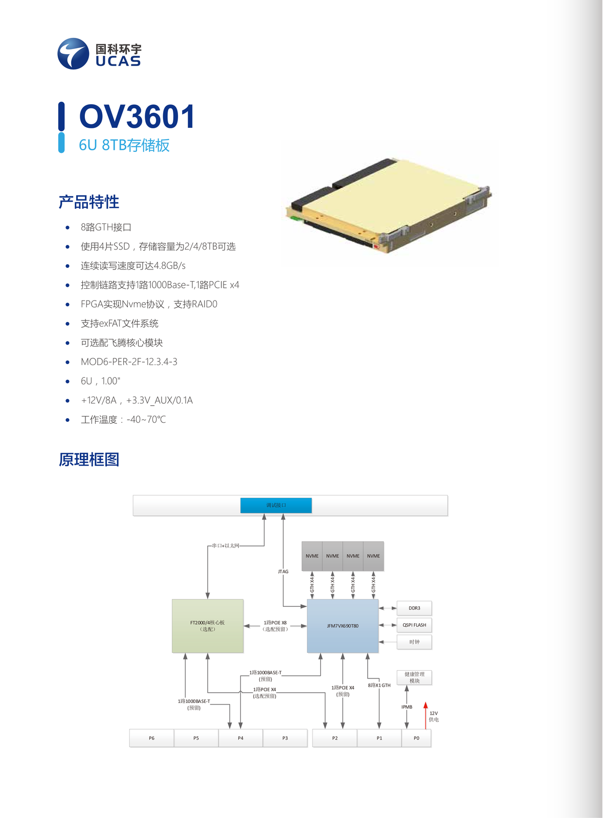 12. OV3601（6U 8TB储存板）.webp