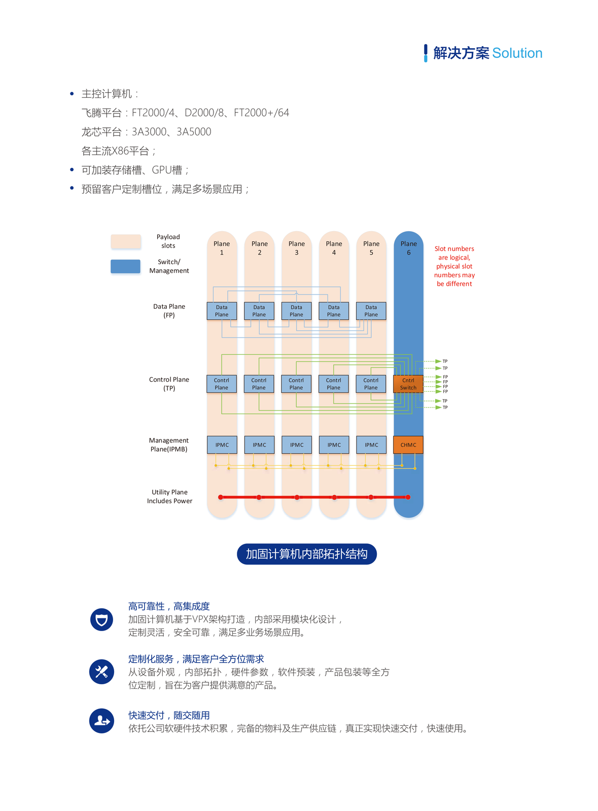 定制化加固计算机解决方案