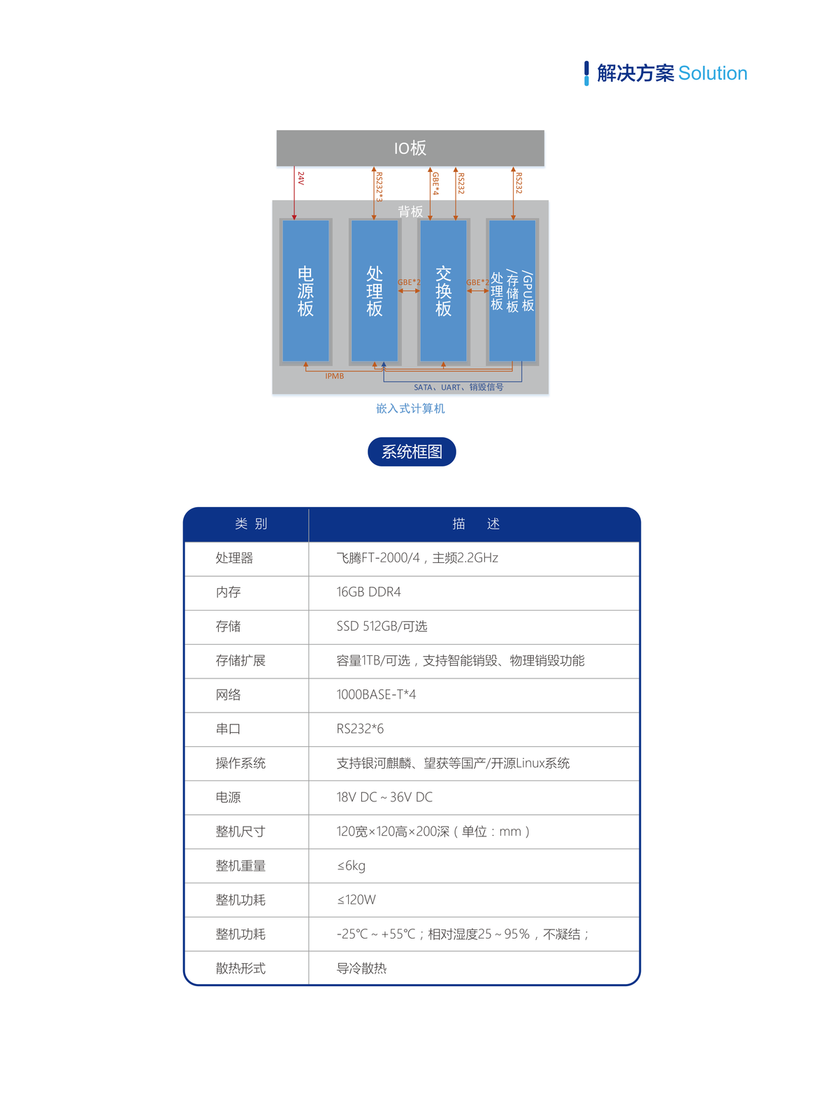 定制化加固计算机解决方案