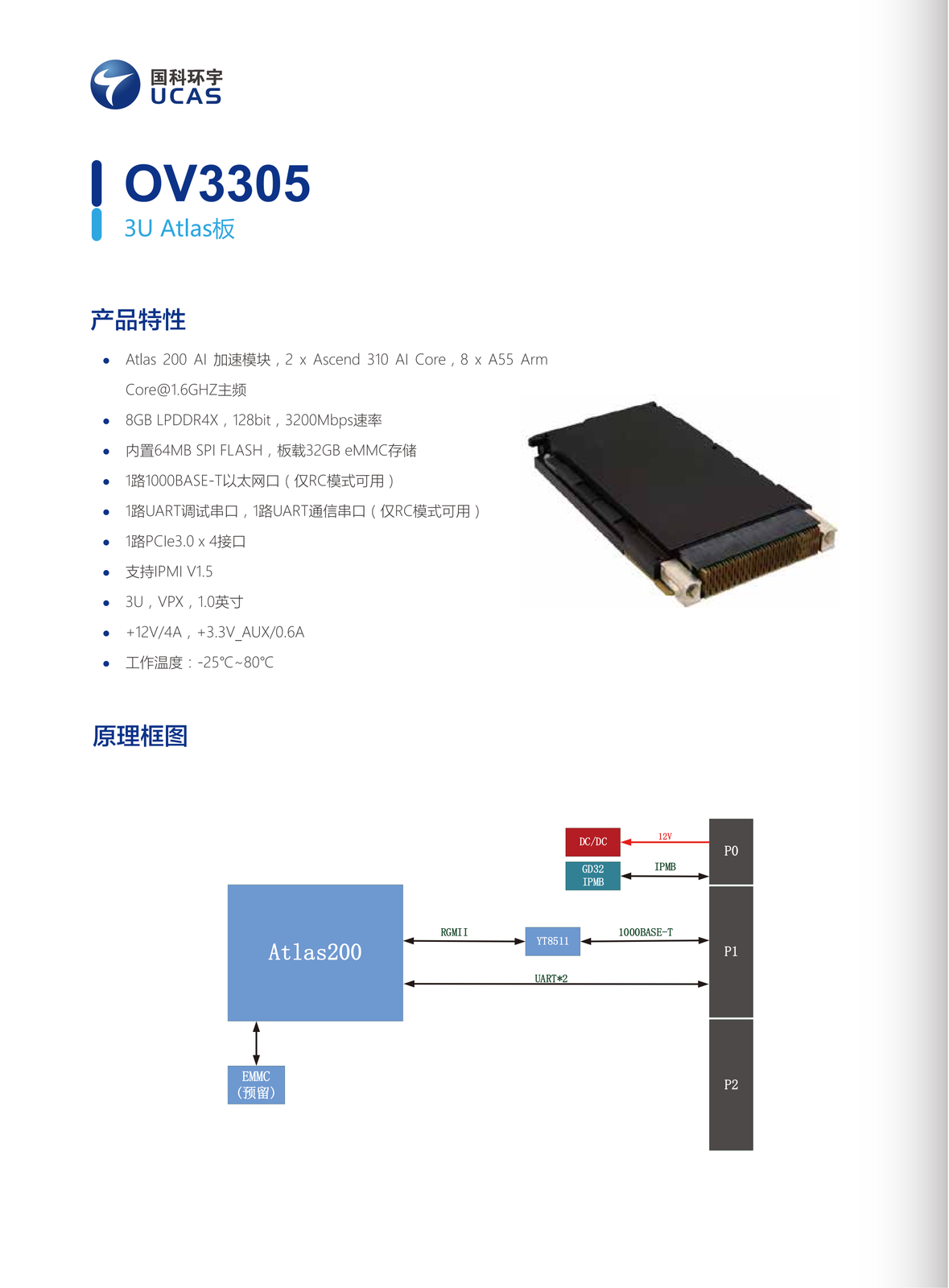 06. OV3305（3U Atlas板）.webp