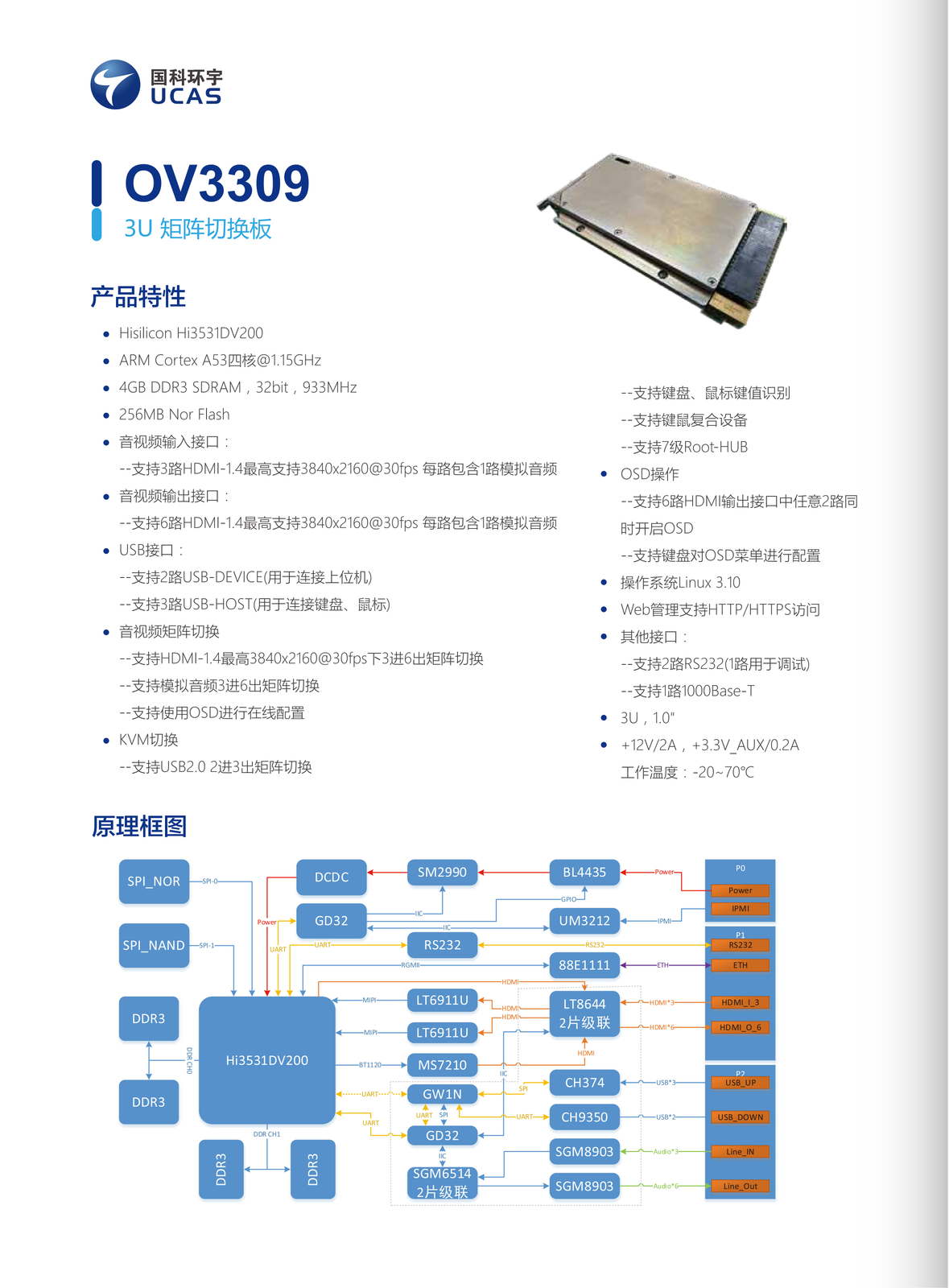 10. OV3309（3U 矩阵切换板）.webp