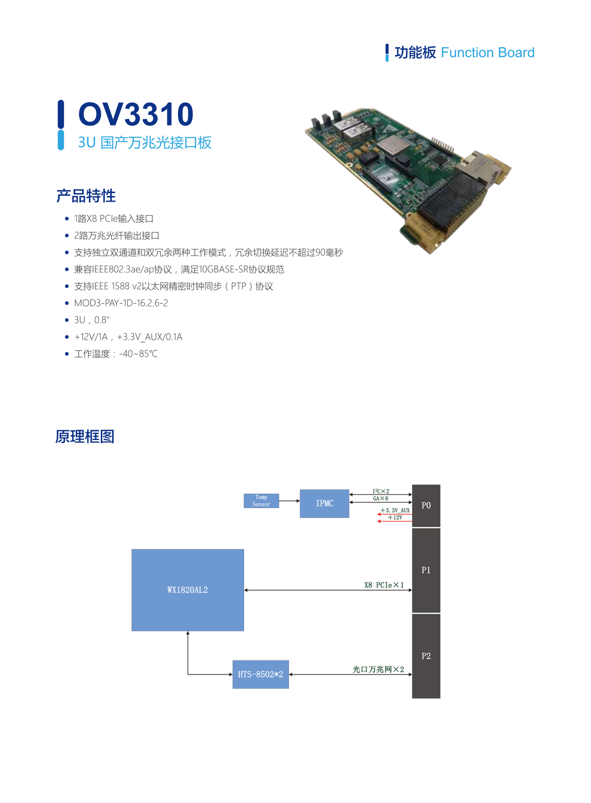 11. OV3310（3U 国产万兆光接口板）.webp