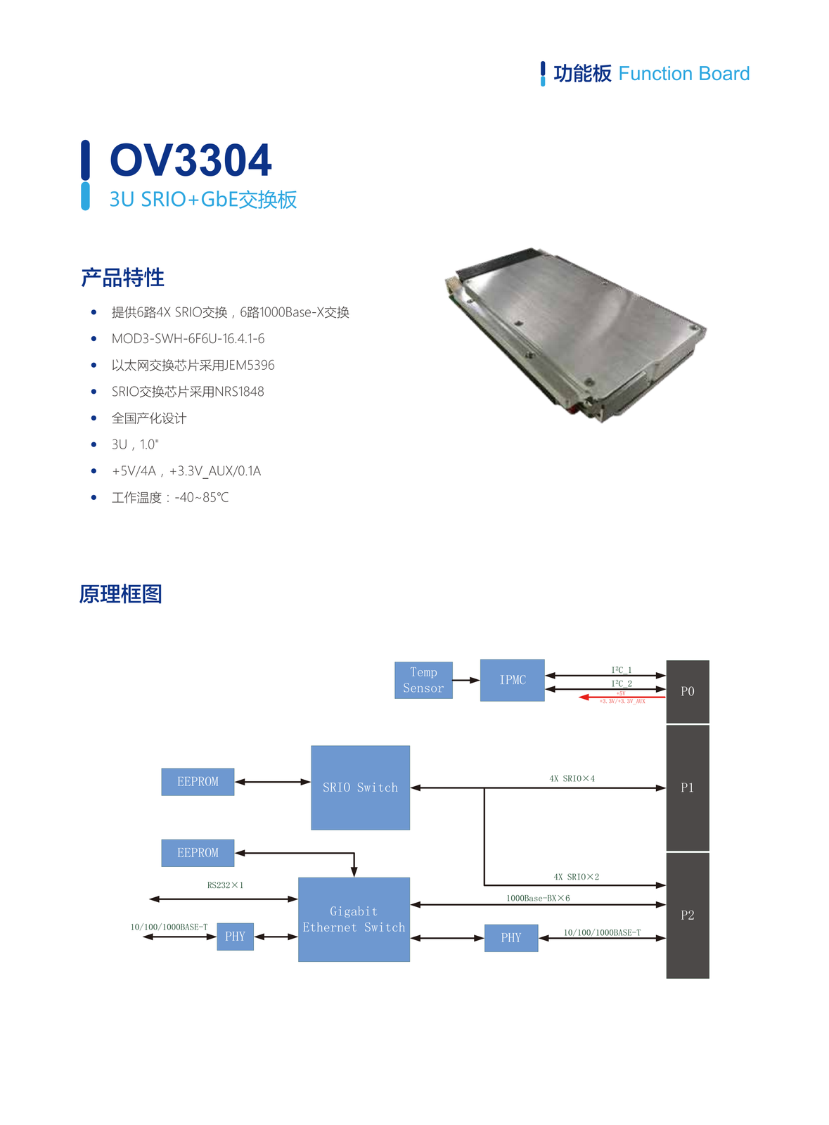 05. OV3304（3U SRIO+GbE交换板）.webp