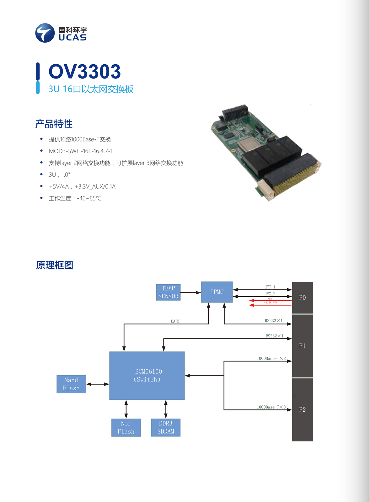 04. OV3303（3U 16口以太网交换板）.webp