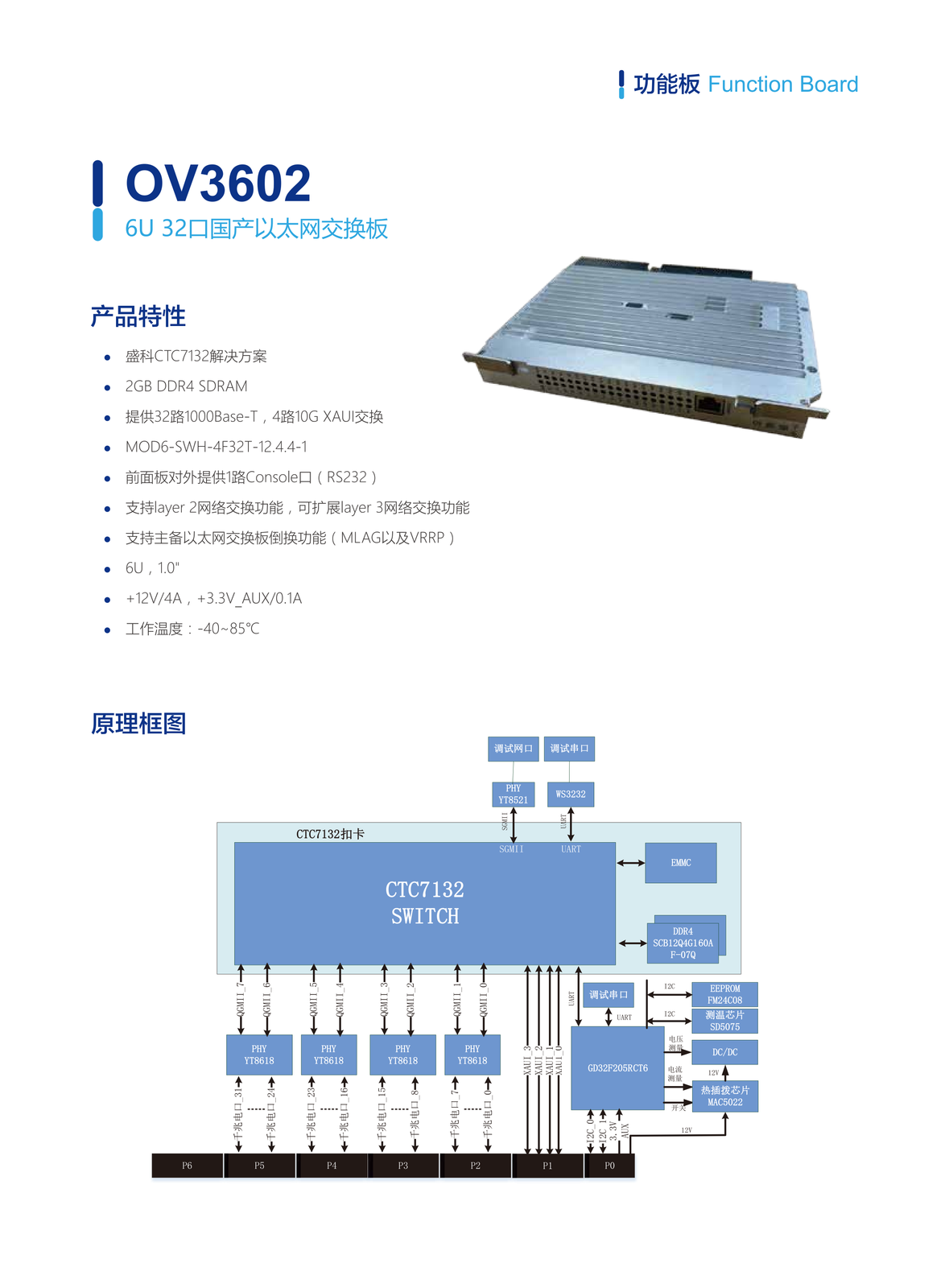 13. OV3602（6U 32口国产以太网交换板）.webp